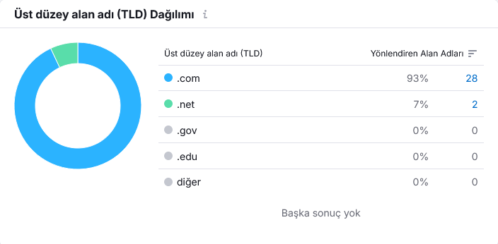 Kaliteli Backlink