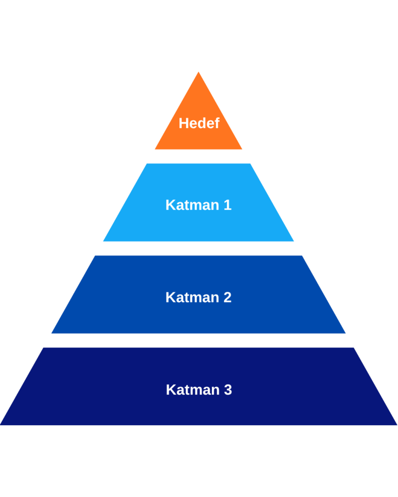 Kaliteli Backlink
